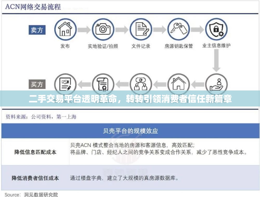 二手交易平臺(tái)透明革命，轉(zhuǎn)轉(zhuǎn)引領(lǐng)消費(fèi)者信任新篇章