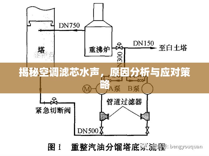 揭秘空調濾芯水聲，原因分析與應對策略