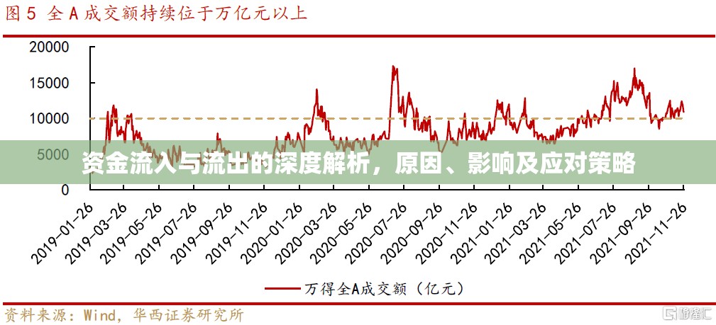 資金流入與流出的深度解析，原因、影響及應(yīng)對策略