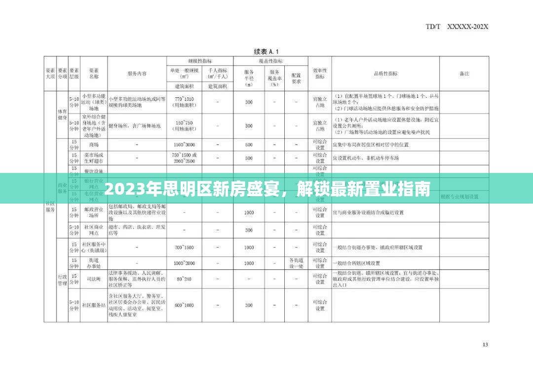 2023年思明區(qū)新房盛宴，解鎖最新置業(yè)指南