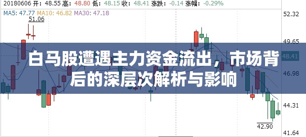 白馬股遭遇主力資金流出，市場(chǎng)背后的深層次解析與影響