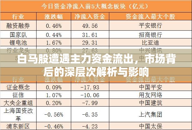 白馬股遭遇主力資金流出，市場(chǎng)背后的深層次解析與影響