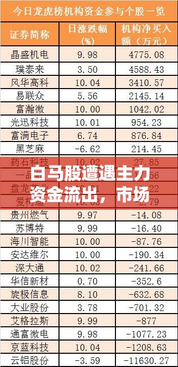白馬股遭遇主力資金流出，市場(chǎng)背后的深層次解析與影響
