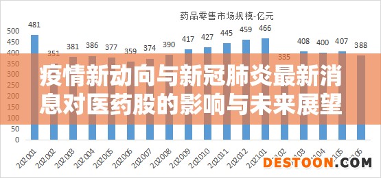 疫情新動向與新冠肺炎最新消息對醫(yī)藥股的影響與未來展望