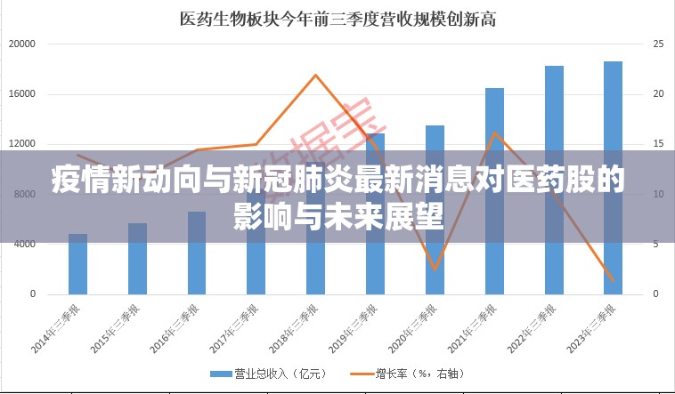 疫情新動向與新冠肺炎最新消息對醫(yī)藥股的影響與未來展望