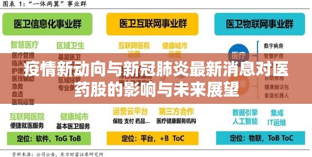 疫情新動向與新冠肺炎最新消息對醫(yī)藥股的影響與未來展望