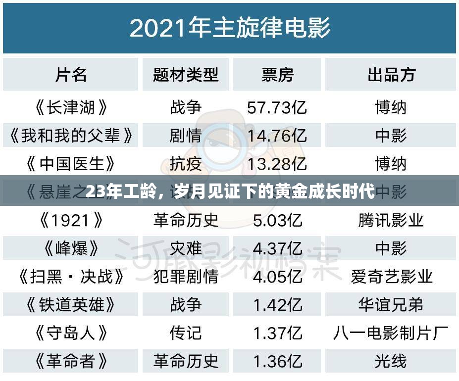 23年工齡，歲月見證下的黃金成長時代