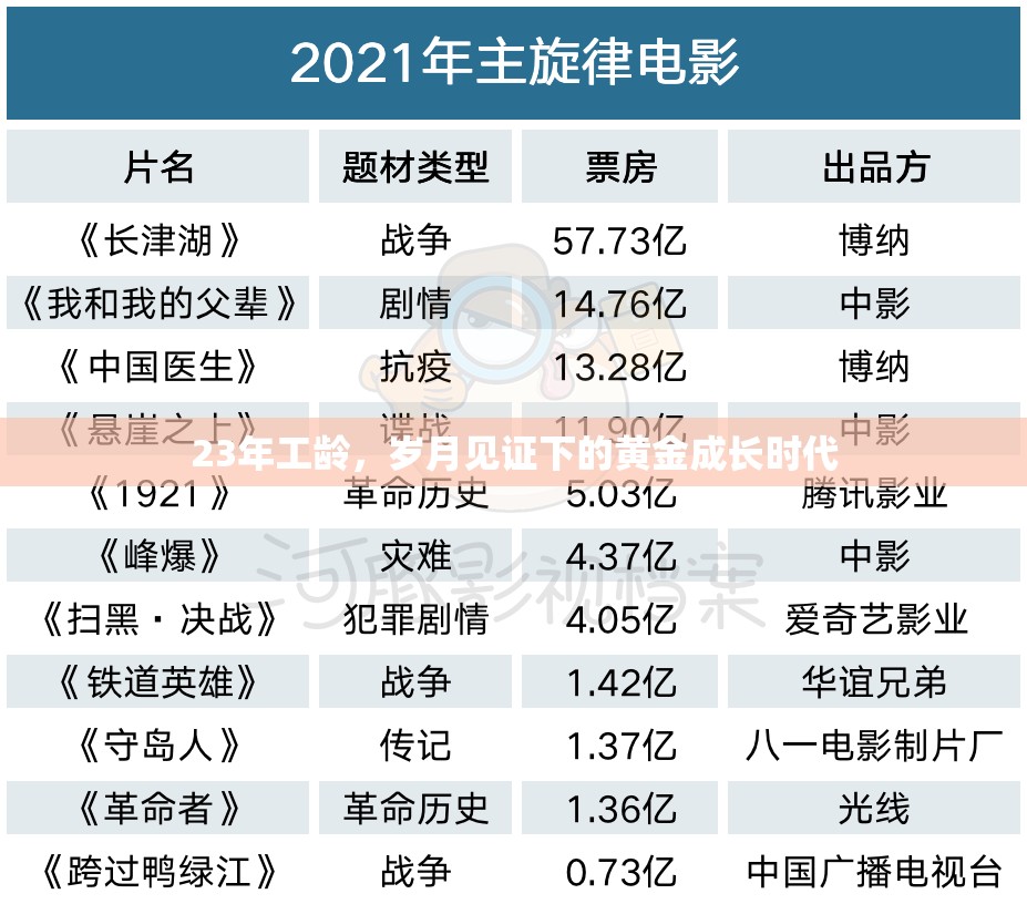 23年工齡，歲月見證下的黃金成長時代