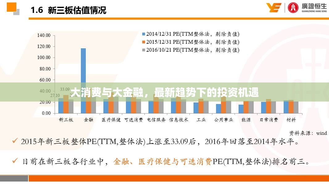 大消費與大金融，最新趨勢下的投資機遇