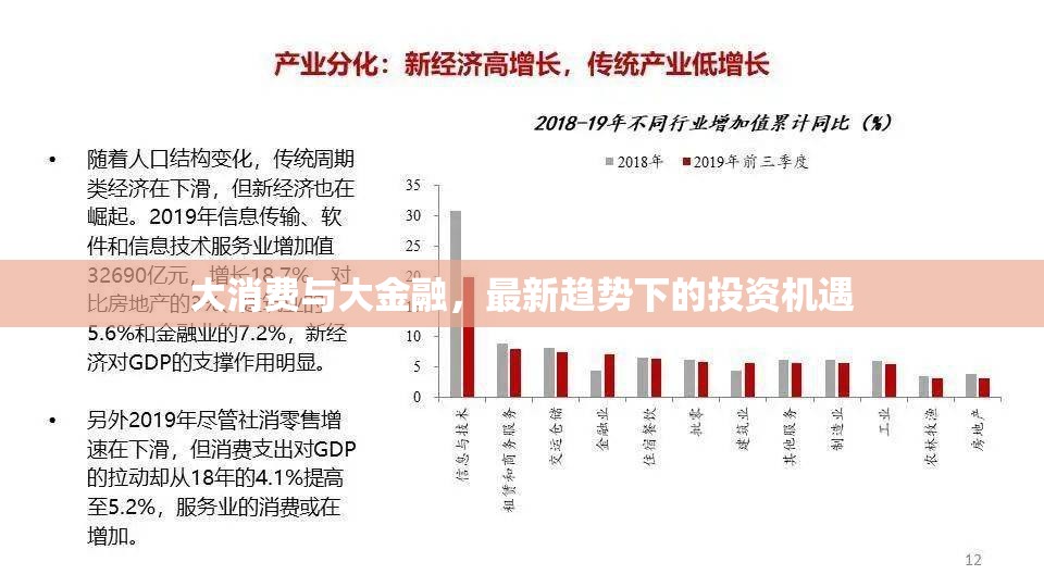 大消費與大金融，最新趨勢下的投資機遇