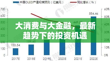 大消費與大金融，最新趨勢下的投資機遇