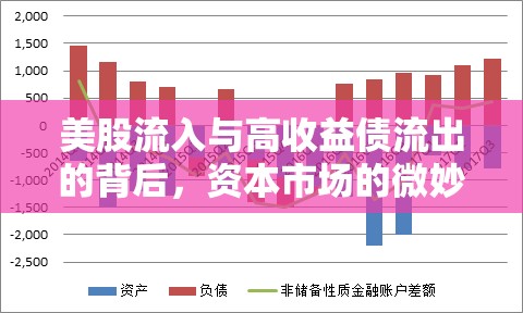 美股流入與高收益?zhèn)鞒龅谋澈?，資本市場的微妙平衡與新趨勢