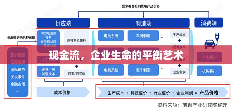 現(xiàn)金流，企業(yè)生命的平衡藝術(shù)