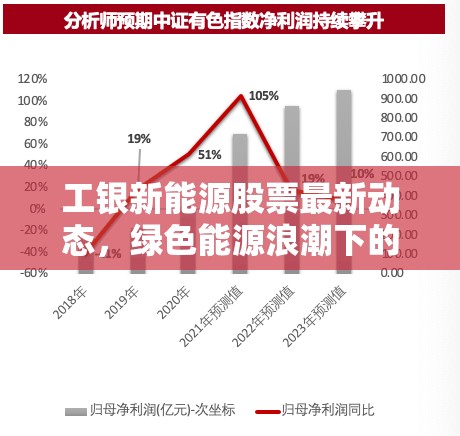 工銀新能源股票最新動(dòng)態(tài)，綠色能源浪潮下的投資新機(jī)遇