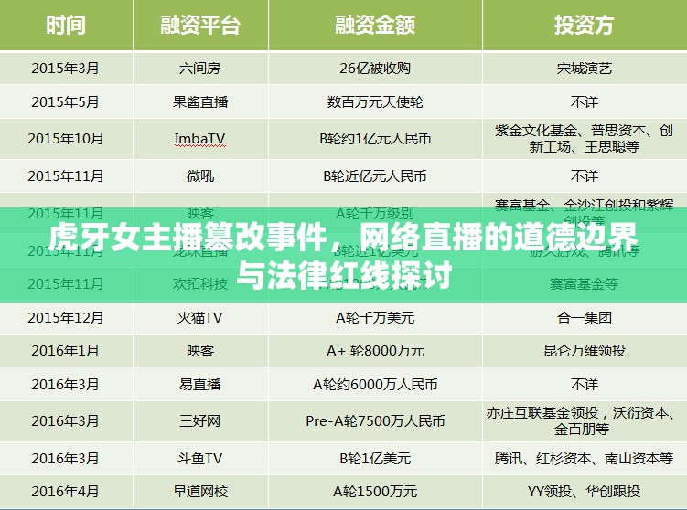 虎牙女主播篡改事件，網(wǎng)絡(luò)直播的道德邊界與法律紅線探討