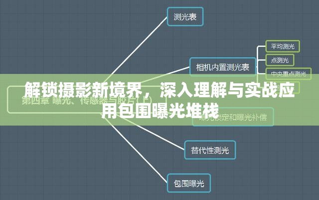 解鎖攝影新境界，深入理解與實(shí)戰(zhàn)應(yīng)用包圍曝光堆棧