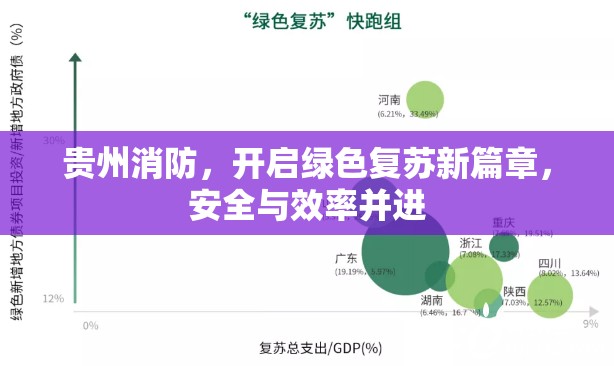貴州消防，開啟綠色復蘇新篇章，安全與效率并進