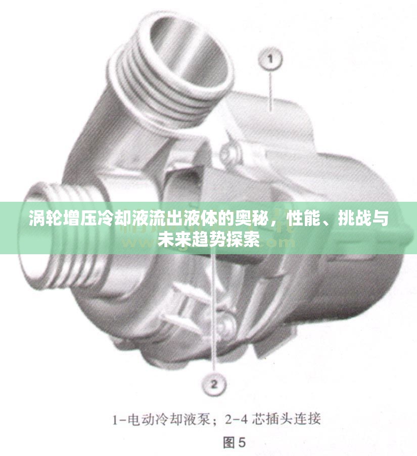 渦輪增壓冷卻液流出液體的奧秘，性能、挑戰(zhàn)與未來(lái)趨勢(shì)探索