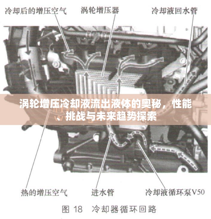 渦輪增壓冷卻液流出液體的奧秘，性能、挑戰(zhàn)與未來(lái)趨勢(shì)探索