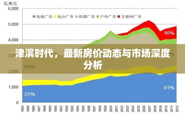 津濱時代，最新房價動態(tài)與市場深度分析