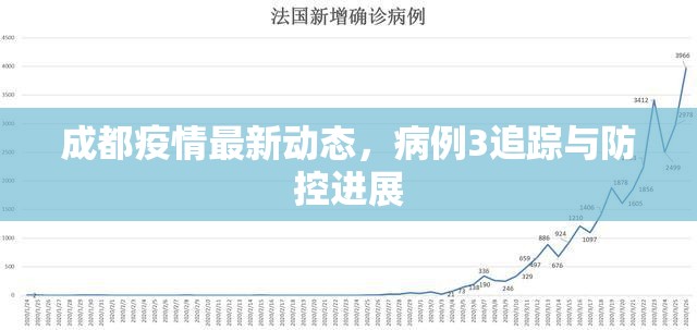 成都疫情最新動(dòng)態(tài)，病例3追蹤與防控進(jìn)展
