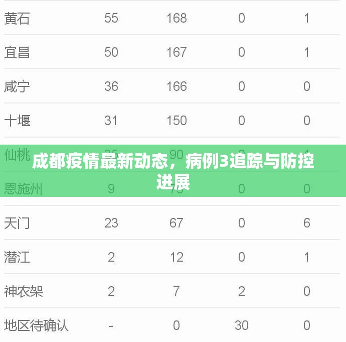 成都疫情最新動(dòng)態(tài)，病例3追蹤與防控進(jìn)展