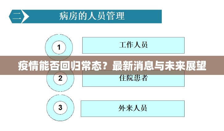 疫情能否回歸常態(tài)？最新消息與未來展望