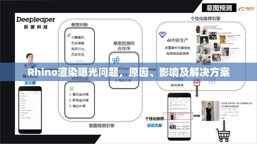 Rhino渲染曝光問題，原因、影響及解決方案