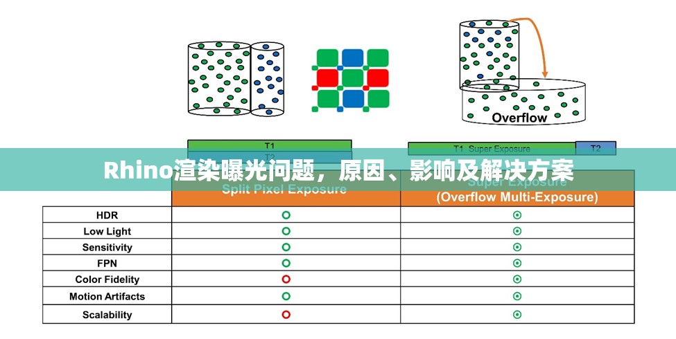 Rhino渲染曝光問題，原因、影響及解決方案