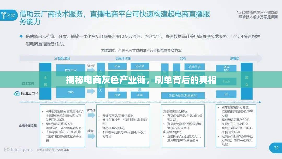 揭秘電商灰色產(chǎn)業(yè)鏈，刷單背后的真相