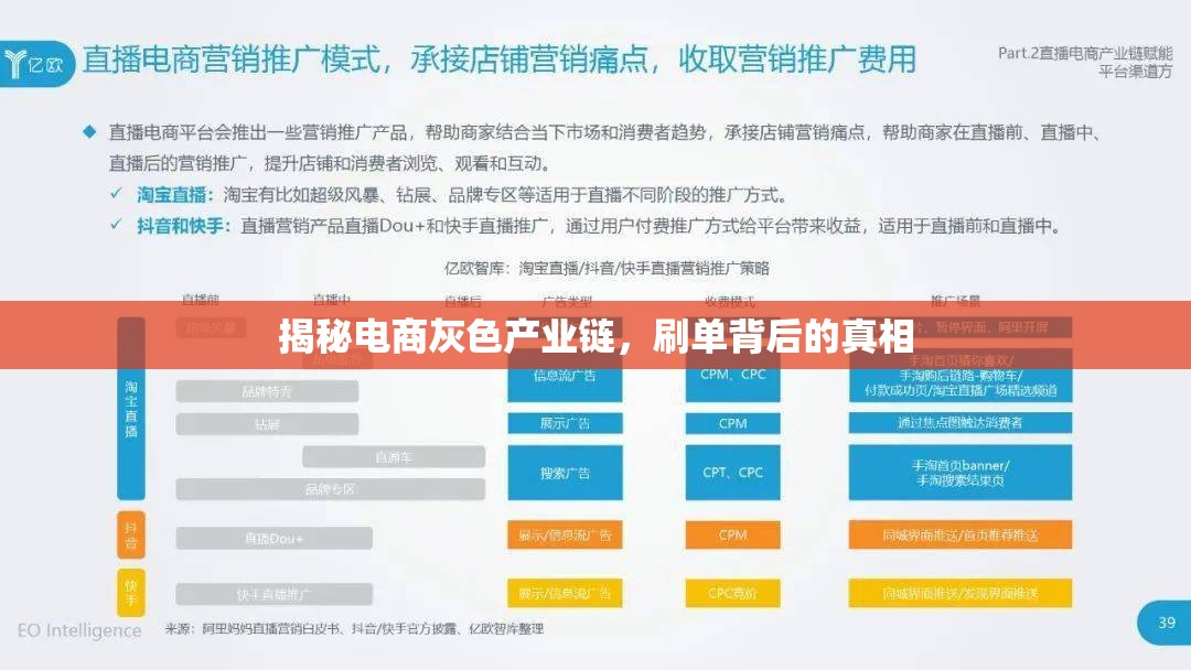 揭秘電商灰色產(chǎn)業(yè)鏈，刷單背后的真相
