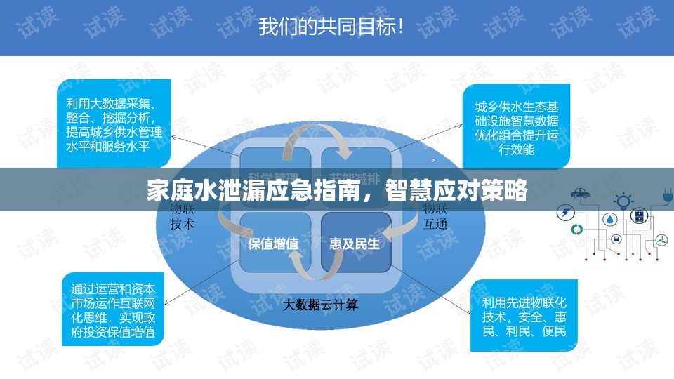 家庭水泄漏應急指南，智慧應對策略