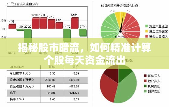 揭秘股市暗流，如何精準(zhǔn)計(jì)算個(gè)股每天資金流出