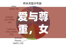 愛與尊重，女性體液可食用性的倫理與文化探討