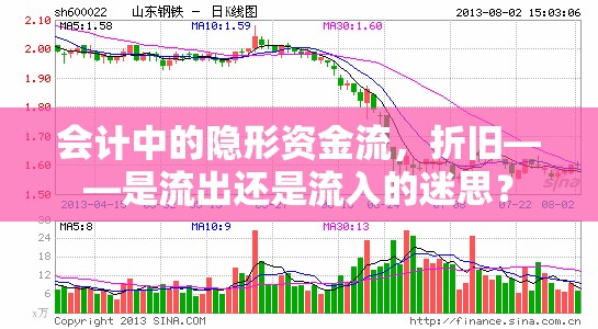 會計中的隱形資金流，折舊——是流出還是流入的迷思？