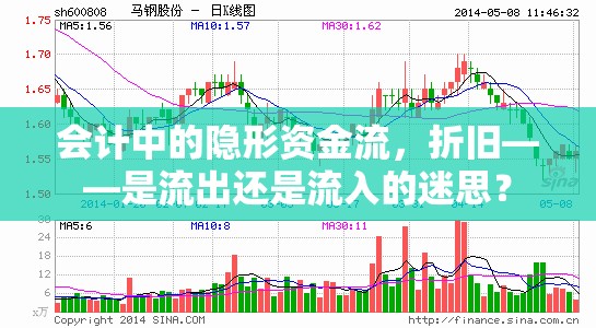 會計中的隱形資金流，折舊——是流出還是流入的迷思？