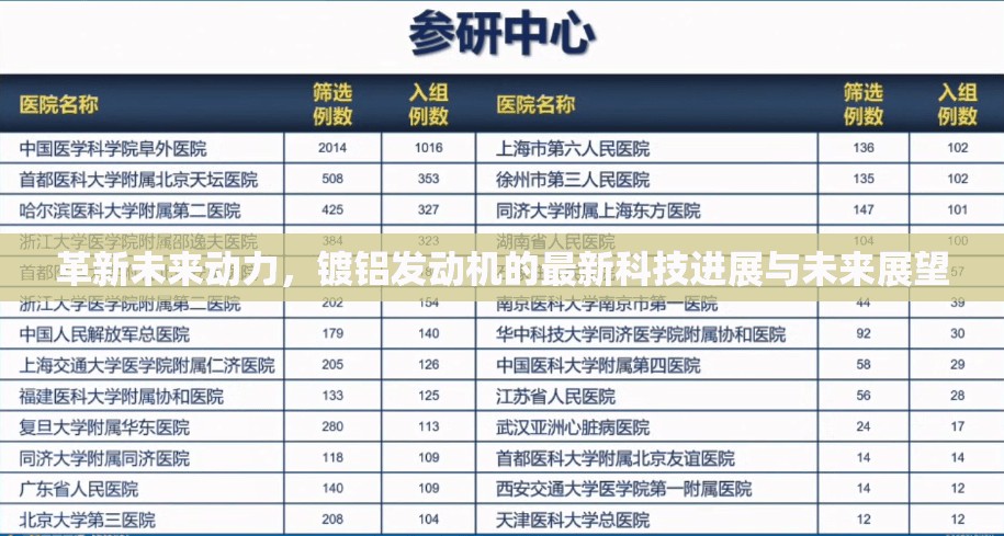 革新未來動力，鍍鋁發(fā)動機的最新科技進展與未來展望