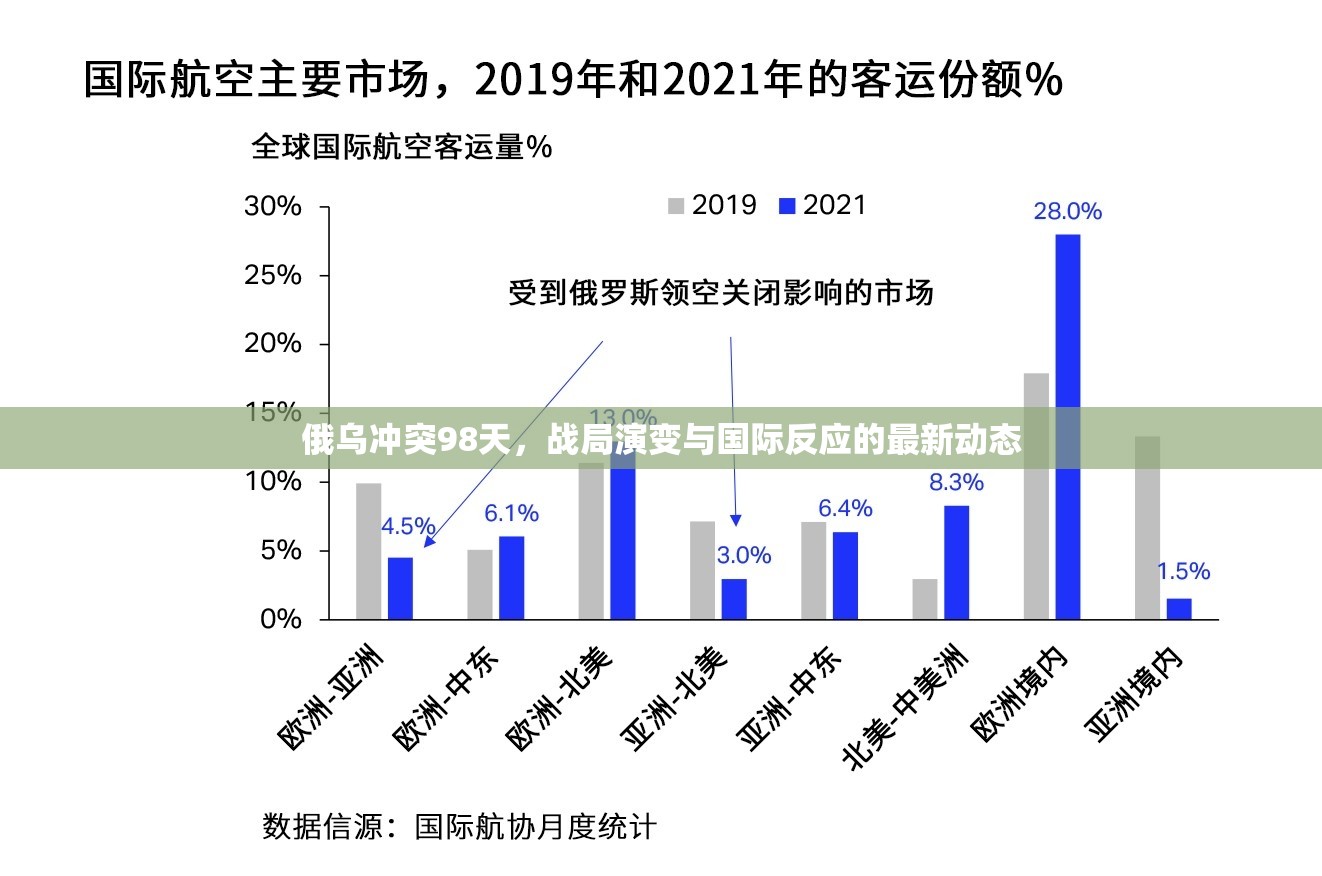 俄烏沖突98天，戰(zhàn)局演變與國(guó)際反應(yīng)的最新動(dòng)態(tài)