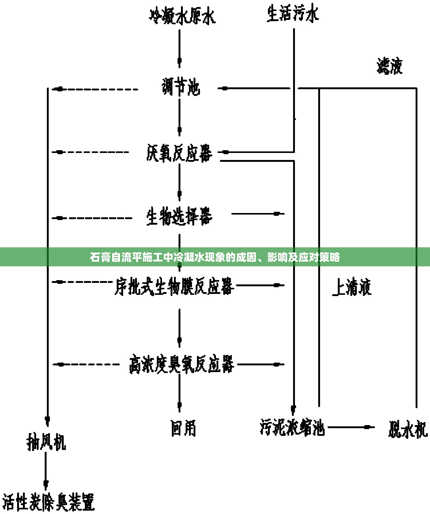石膏自流平施工中冷凝水現(xiàn)象的成因、影響及應對策略