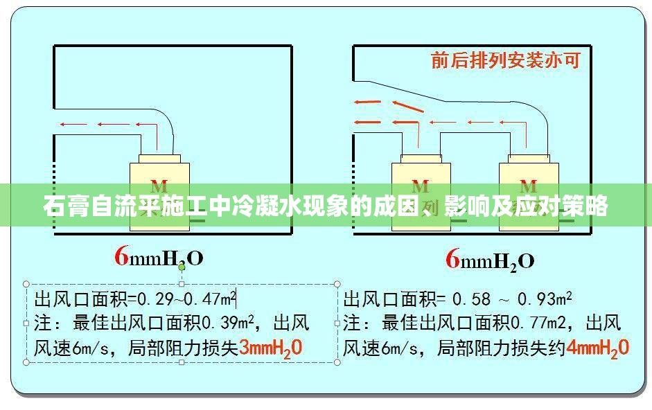 石膏自流平施工中冷凝水現(xiàn)象的成因、影響及應對策略