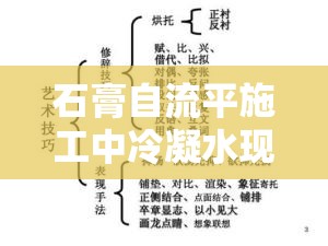 石膏自流平施工中冷凝水現(xiàn)象的成因、影響及應對策略
