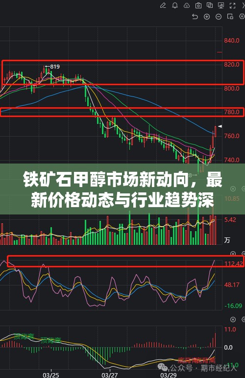 鐵礦石甲醇市場新動(dòng)向，最新價(jià)格動(dòng)態(tài)與行業(yè)趨勢深度解析