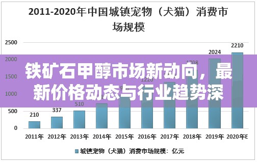 鐵礦石甲醇市場新動(dòng)向，最新價(jià)格動(dòng)態(tài)與行業(yè)趨勢深度解析