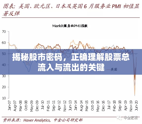 揭秘股市密碼，正確理解股票總流入與流出的關(guān)鍵