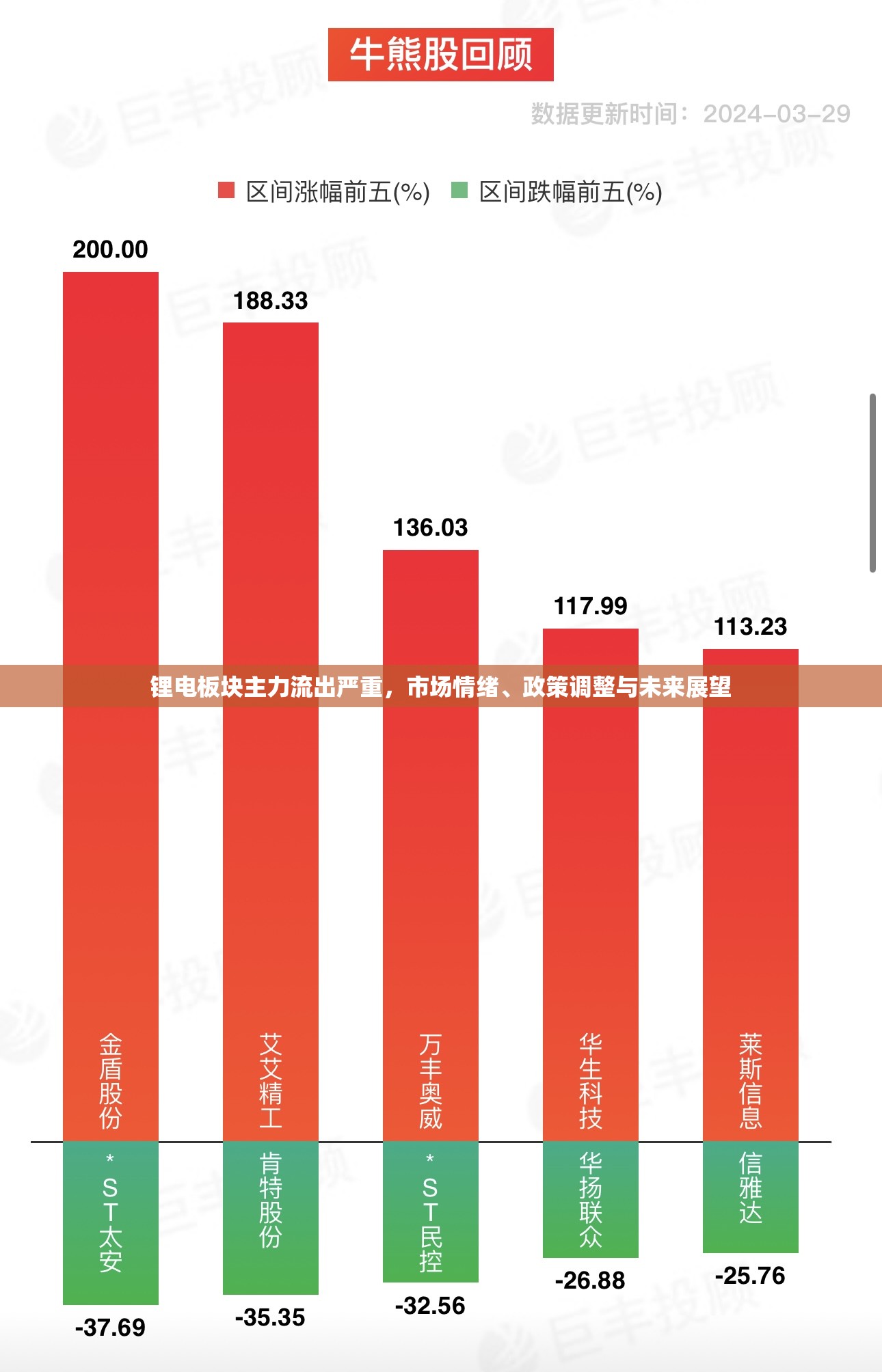 鋰電板塊主力流出嚴(yán)重，市場(chǎng)情緒、政策調(diào)整與未來展望