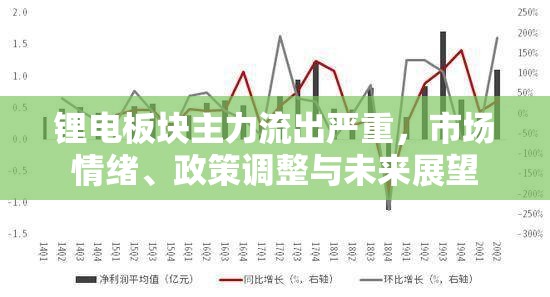 鋰電板塊主力流出嚴(yán)重，市場(chǎng)情緒、政策調(diào)整與未來展望