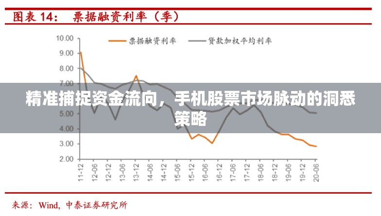 精準(zhǔn)捕捉資金流向，手機股票市場脈動的洞悉策略