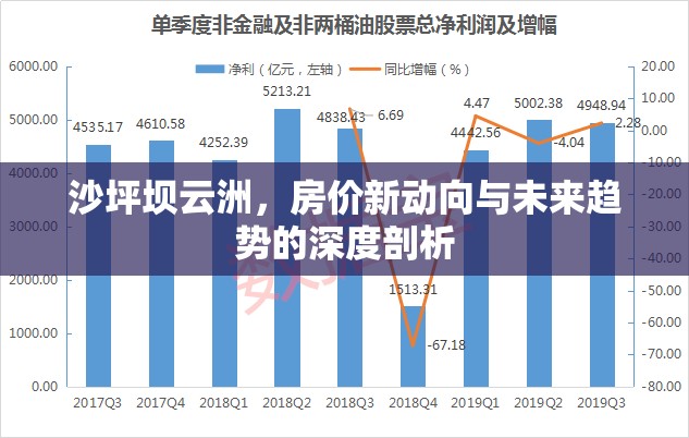 沙坪壩云洲，房?jī)r(jià)新動(dòng)向與未來趨勢(shì)的深度剖析