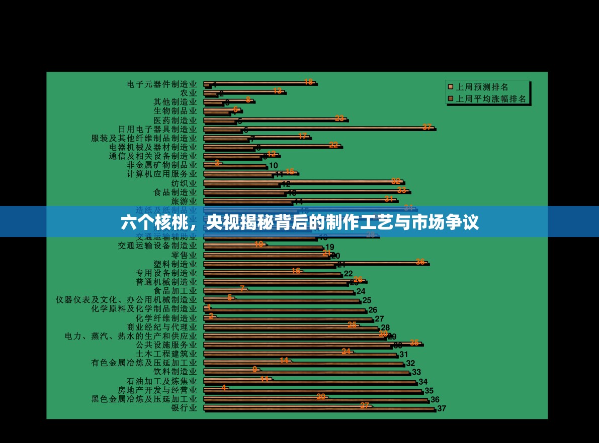 六個(gè)核桃，央視揭秘背后的制作工藝與市場(chǎng)爭(zhēng)議