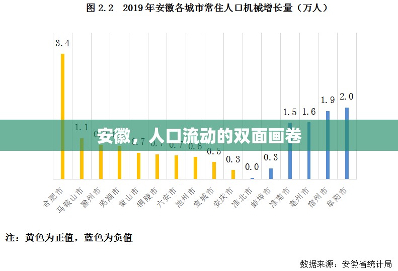 安徽，人口流動的雙面畫卷